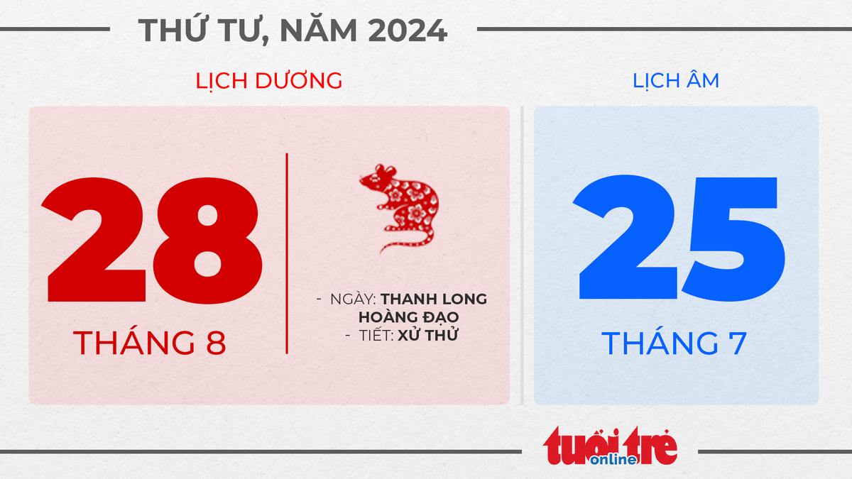 11. Thứ tư, ngày 28 tháng 8 năm 2024