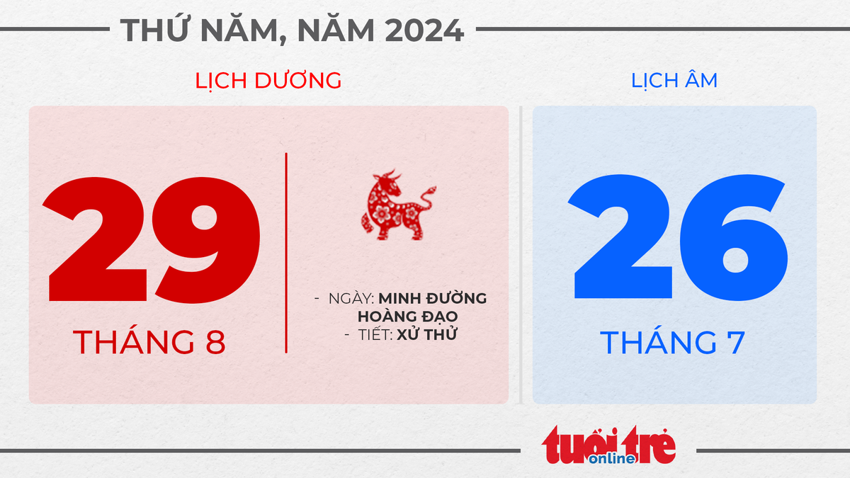 12. Thứ năm, ngày 29 tháng 8 năm 2024