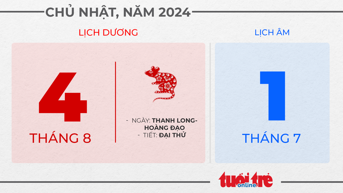 3. Chủ nhật, ngày 4 tháng 8 năm 2024