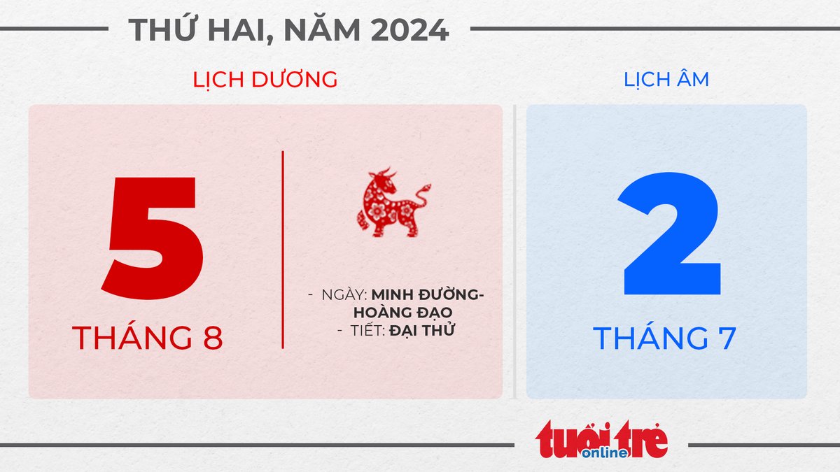 4. Thứ hai, ngày 5 tháng 8 năm 2024