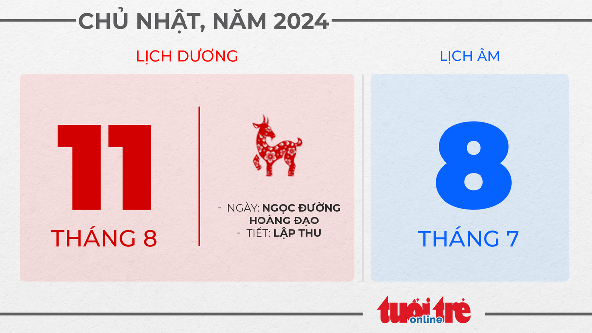 6. Chủ nhật, ngày 11 tháng 8 năm 2024