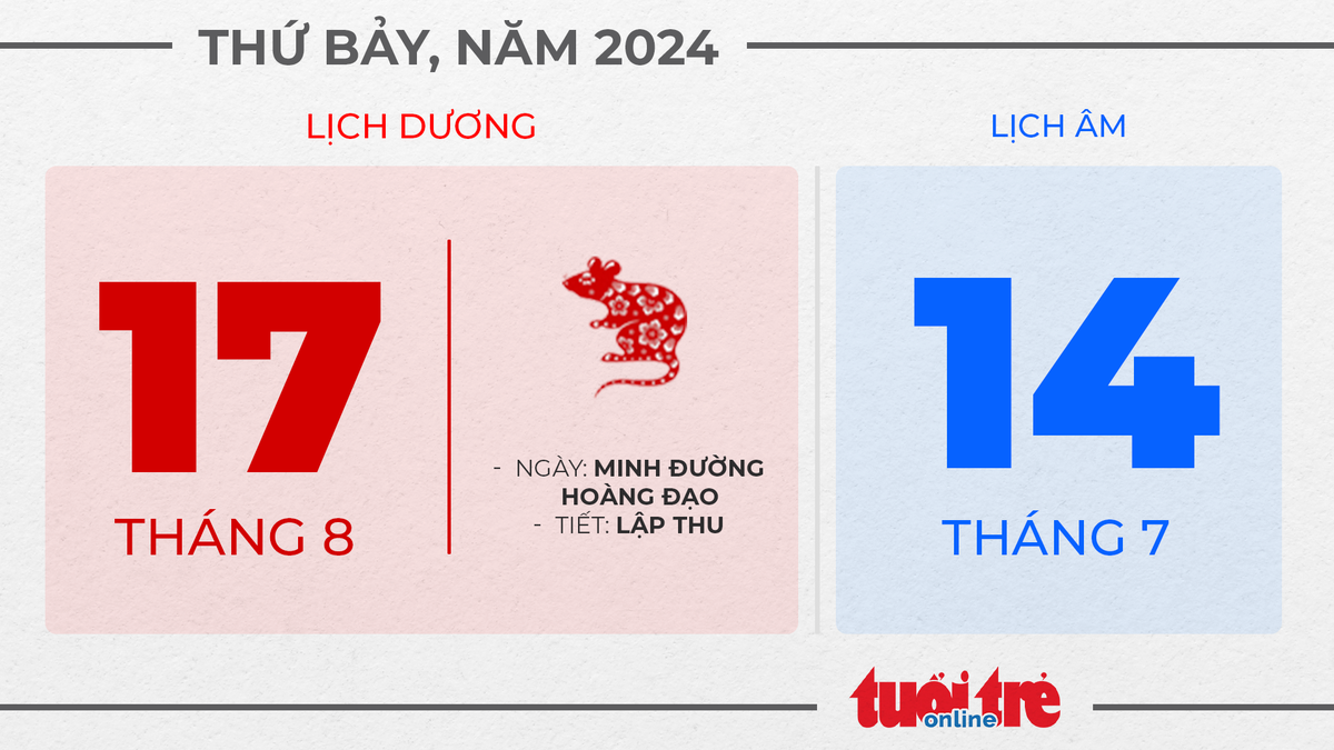 8. Thứ bảy, ngày 17 tháng 8 năm 2024