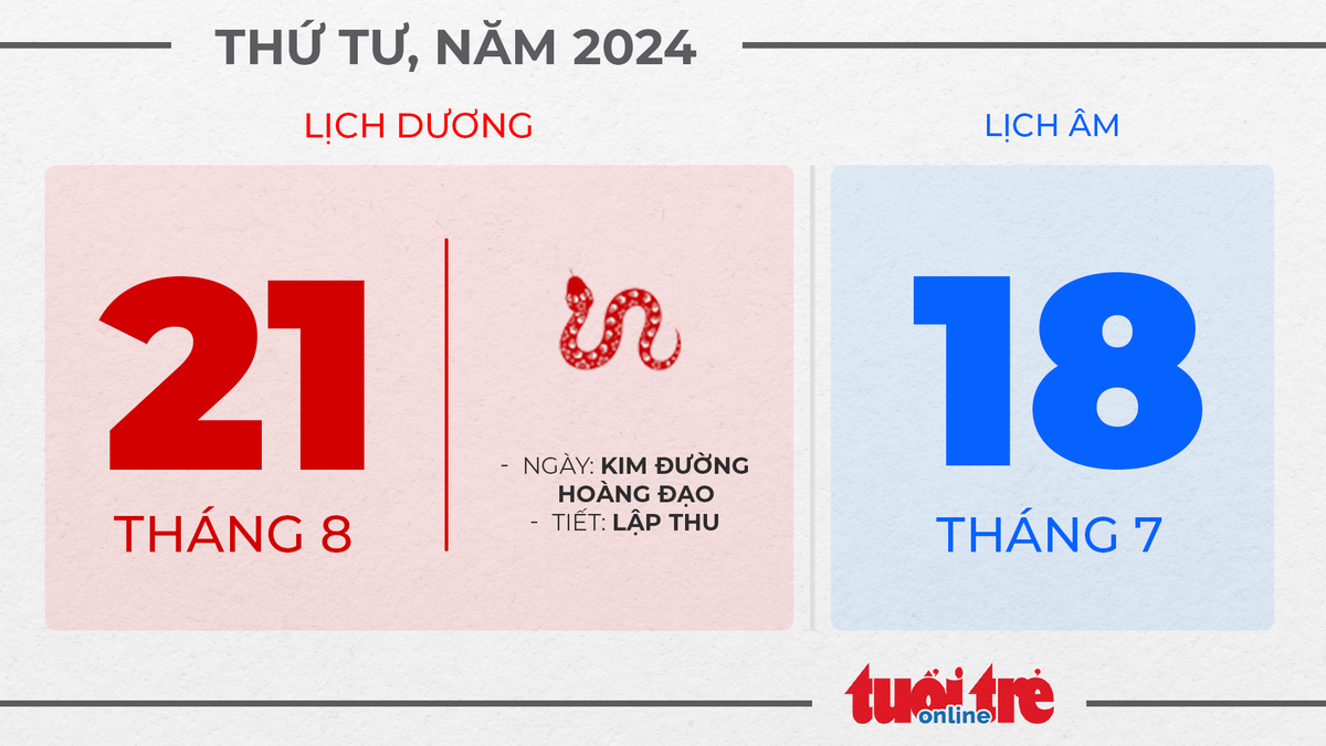 9. Thứ tư, ngày 21 tháng 8 năm 2024