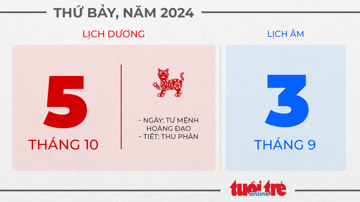 1. Thứ bảy, ngày 5 tháng 10 năm 2024