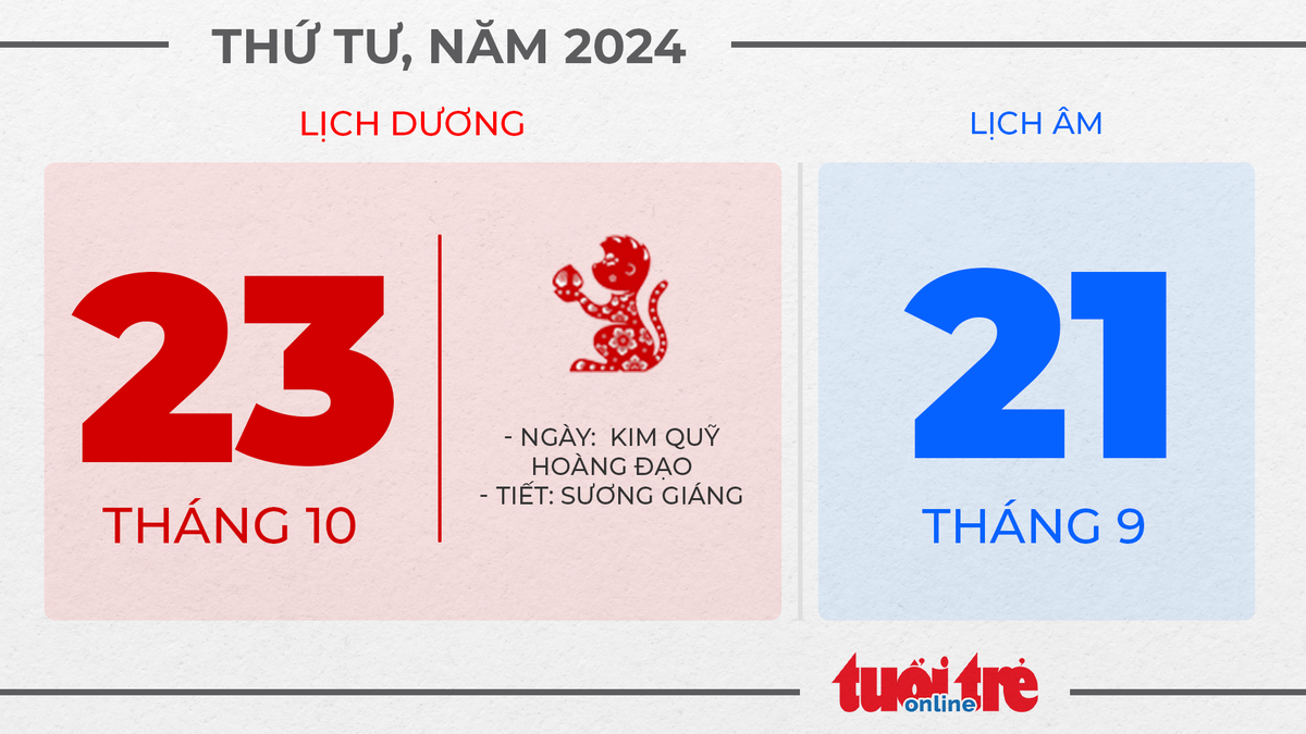 10. Thứ tư, ngày 23 tháng 10 năm 2024