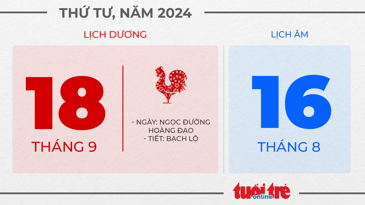 11. Thứ tư, ngày 18 tháng 9 năm 2024