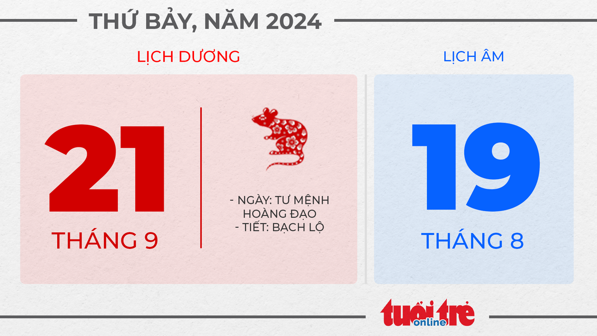 12. Thứ bảy, ngày 21 tháng 9 năm 2024