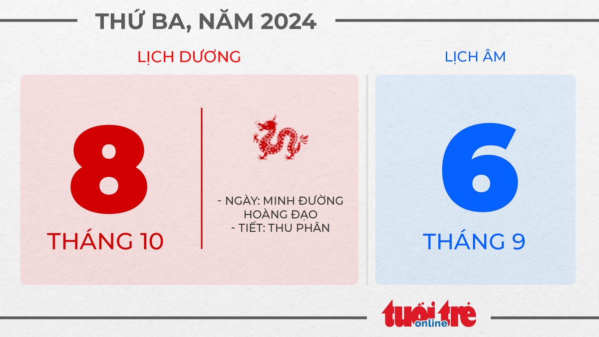 3. Thứ ba, ngày 8 tháng 10 năm 2024