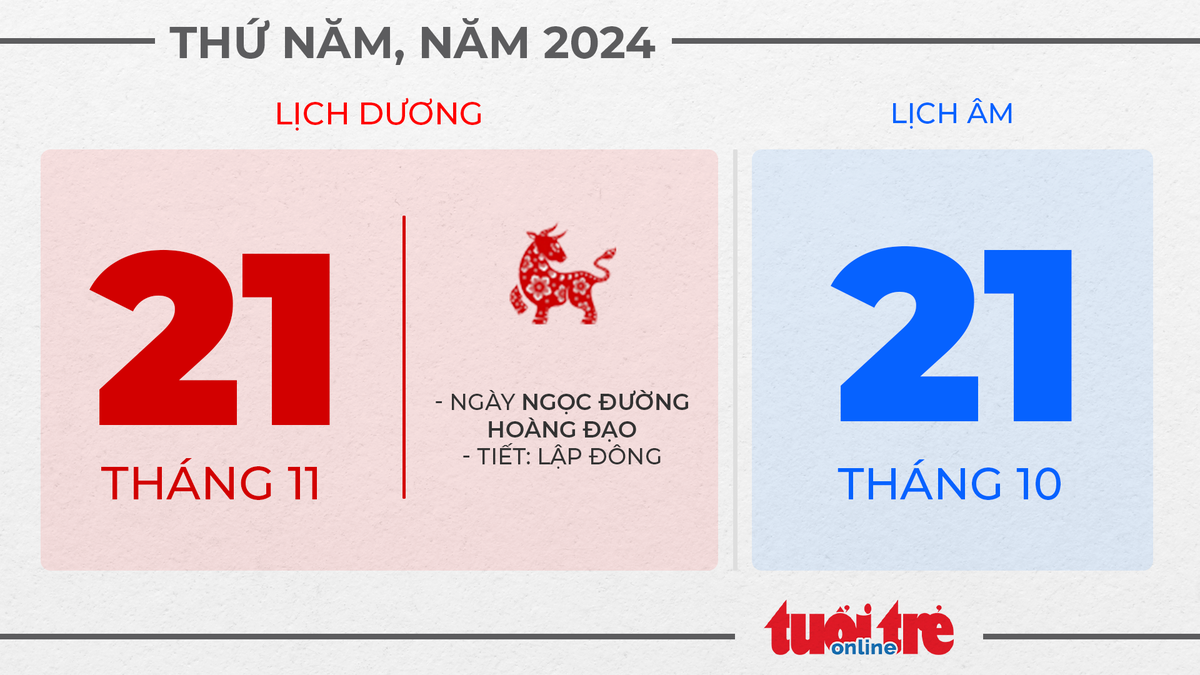 11. Thứ năm, ngày 21 tháng 11 năm 2024