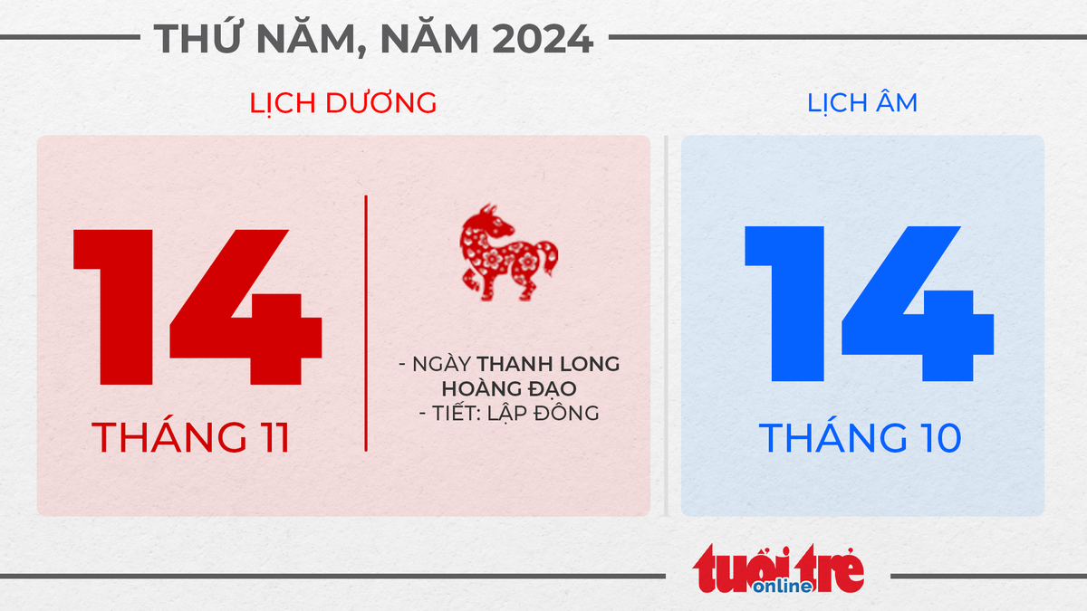 7. Thứ năm, ngày 14 tháng 11 năm 2024