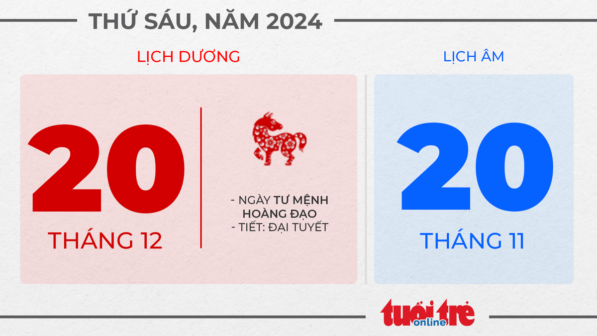 10. Thứ sáu, ngày 20 tháng 12 năm 2024