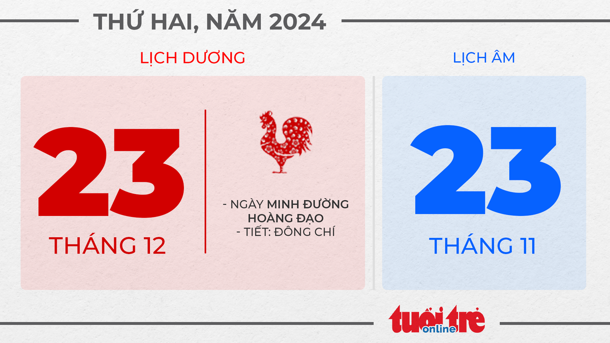 12. Thứ hai, ngày 23 tháng 12 năm 2024