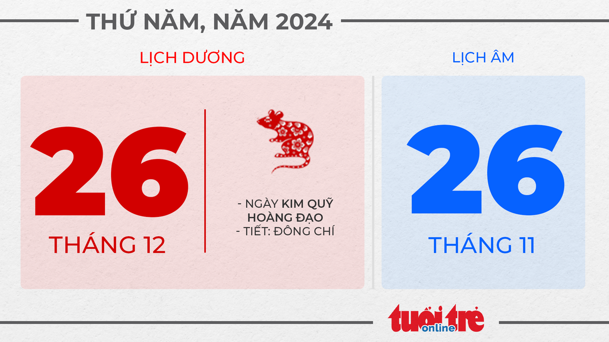 13. Thứ năm, ngày 26 tháng 12 năm 2024