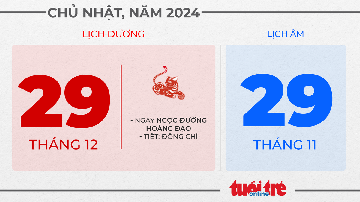 15. Chủ nhật, ngày 29 tháng 12 năm 2024