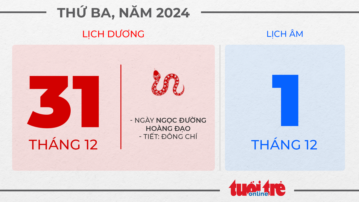 16. Ngày cuối cùng của năm - Thứ ba, ngày 31tháng 12 năm 2024