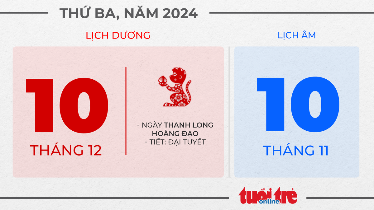 5. Thứ ba, ngày 10 tháng 12 năm 2024