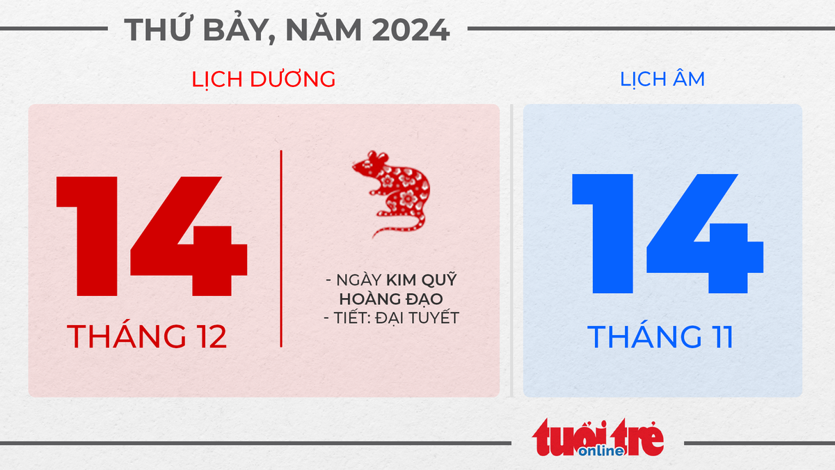 7. Thứ bảy, ngày 14 tháng 12 năm 2024