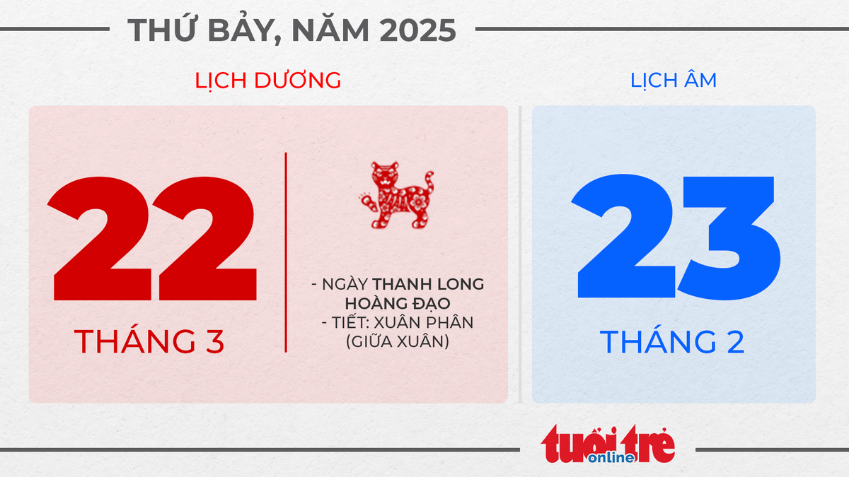 11. Thứ bảy, ngày 22 tháng 3 năm 2025