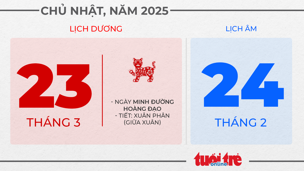 12. Chủ nhật, ngày 23 tháng 3 năm 2025