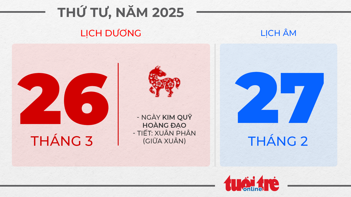 13. Thứ tư, ngày 26 tháng 3 năm 2025 - Ngày thành lập Đoàn TNCS Hồ Chí Minh