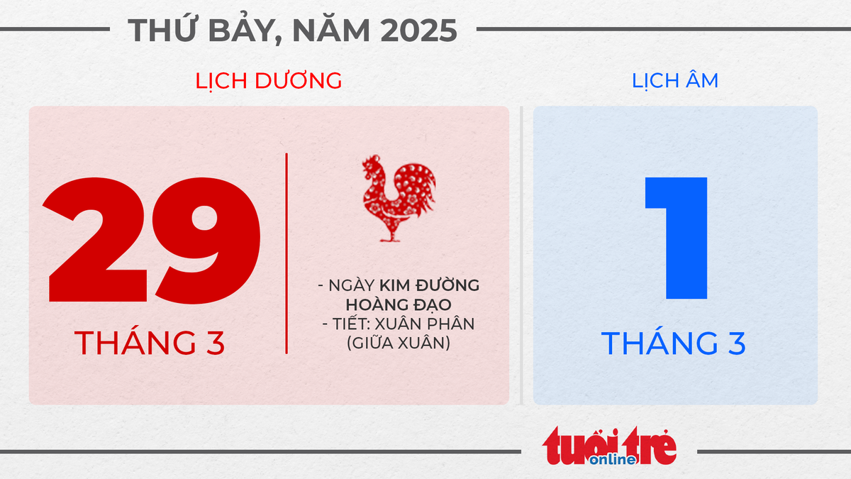 15. Thứ bảy, ngày 29 tháng 3 năm 2025