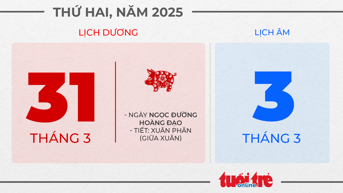 16. Thứ hai, ngày 31 tháng 3 năm 2025