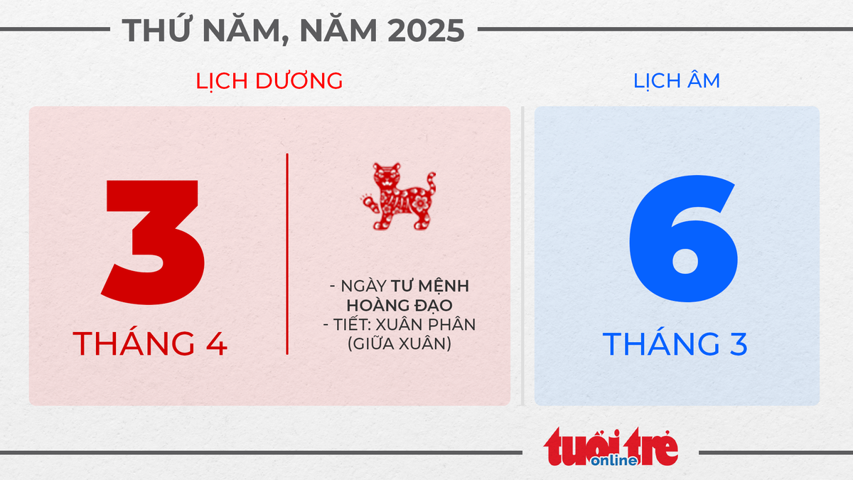 1. Thứ năm, ngày 3 tháng 4 năm 2025