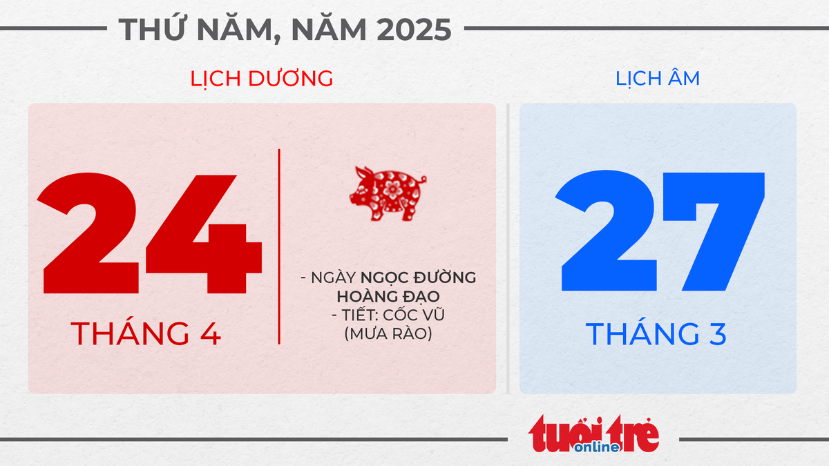 12. Thứ năm, ngày 24 tháng 4 năm 2025 