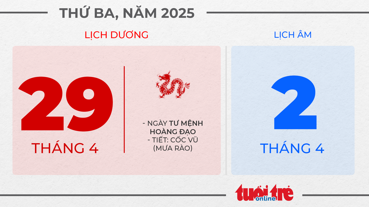 14. Thứ ba, ngày 29 tháng 4 năm 2025 