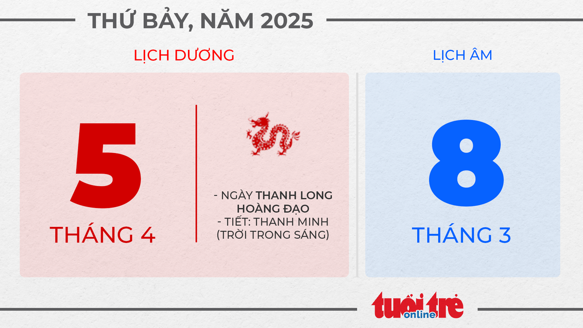 2. Thứ bảy, ngày 5 tháng 4 năm 2025 -Tết Thanh minh