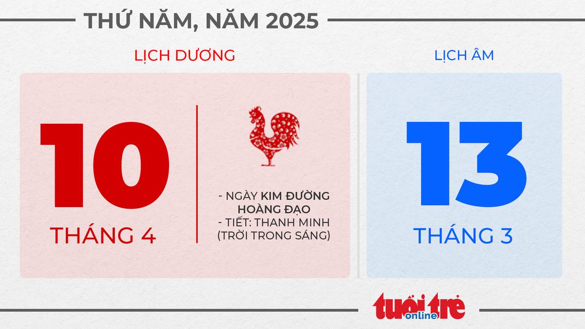 5. Thứ năm, ngày 10 tháng 4 năm 2025