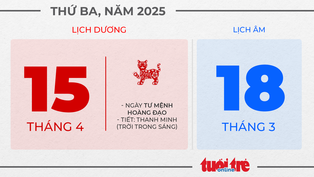 7. Thứ ba, ngày 15 tháng 4 năm 2025