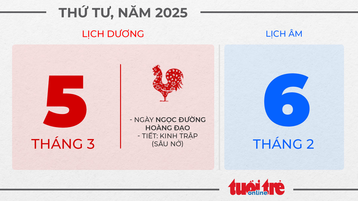 3. Thứ tư, ngày 5 tháng 3 năm 2025