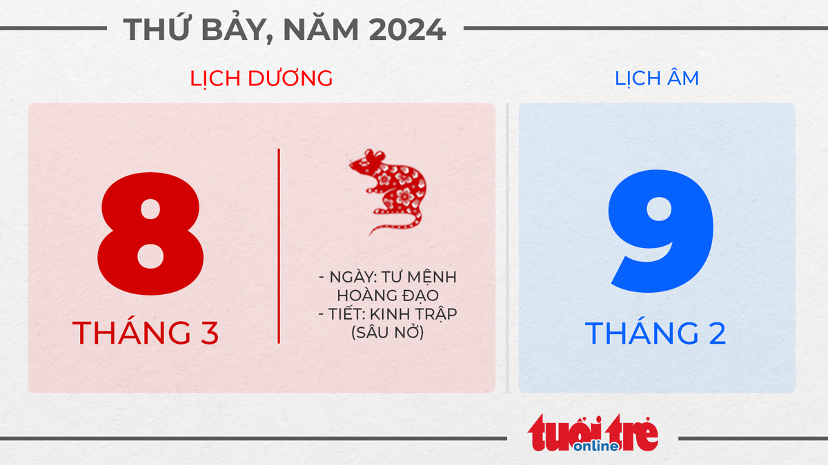 4. Thứ bảy, ngày 8 tháng 3 năm 2025 - Ngày Quốc tế Phụ nữ