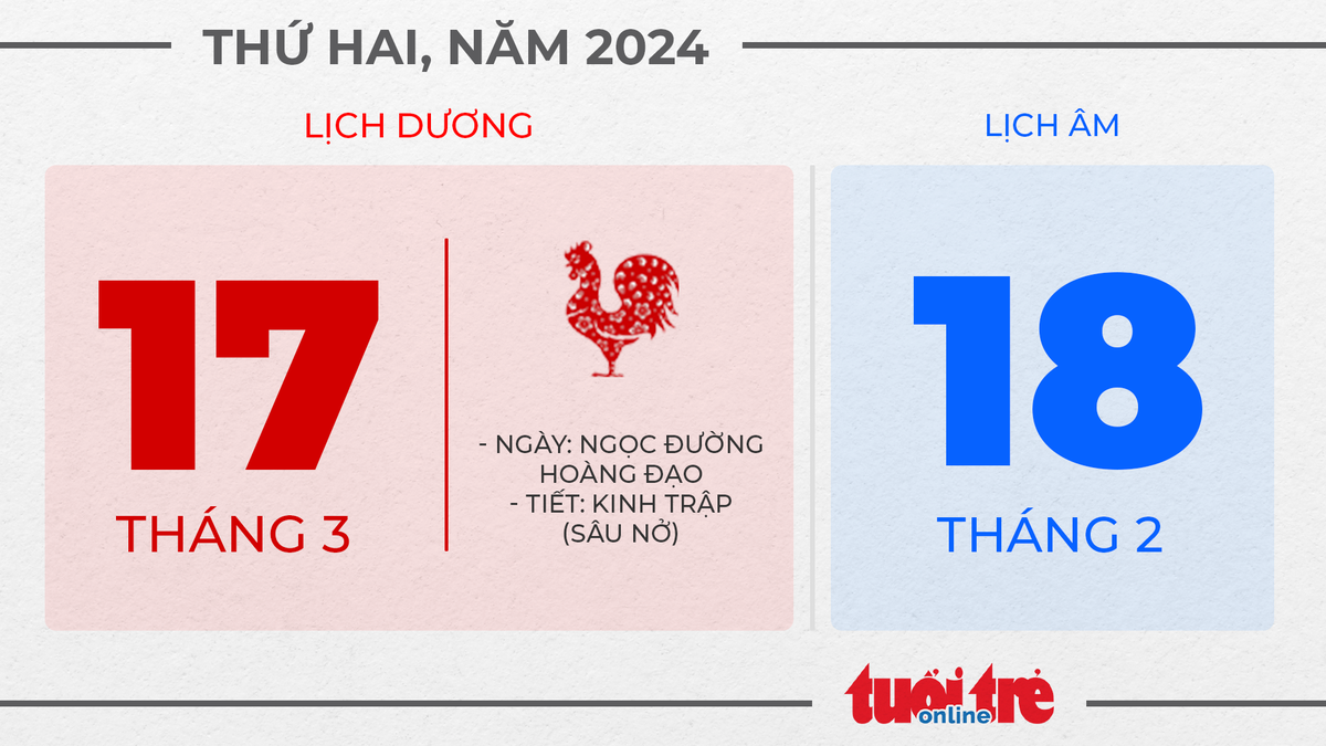 9. Thứ hai, ngày 17 tháng 3 năm 2025