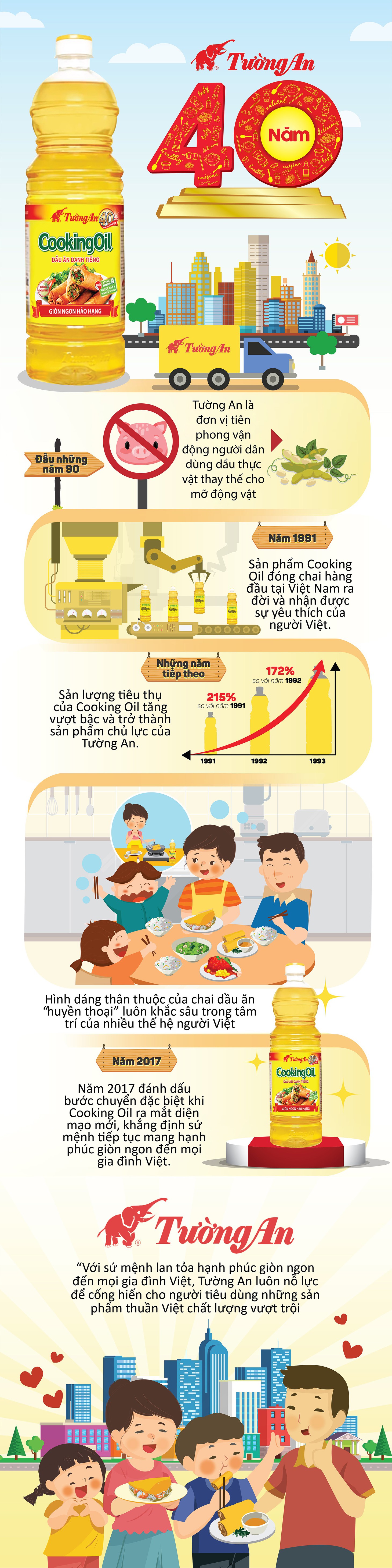 Hành trình  chinh phục trái tim người tiêu dùng Việt - Ảnh 1.