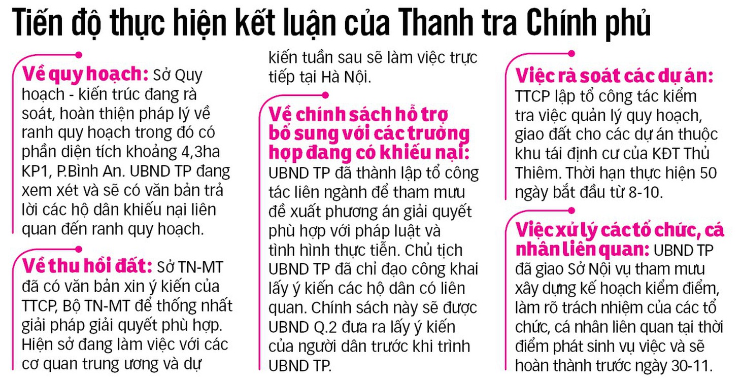Bồi thường khu 4,3ha tại Thủ Thiêm: Chọn phương án có lợi nhất cho dân - Ảnh 4.