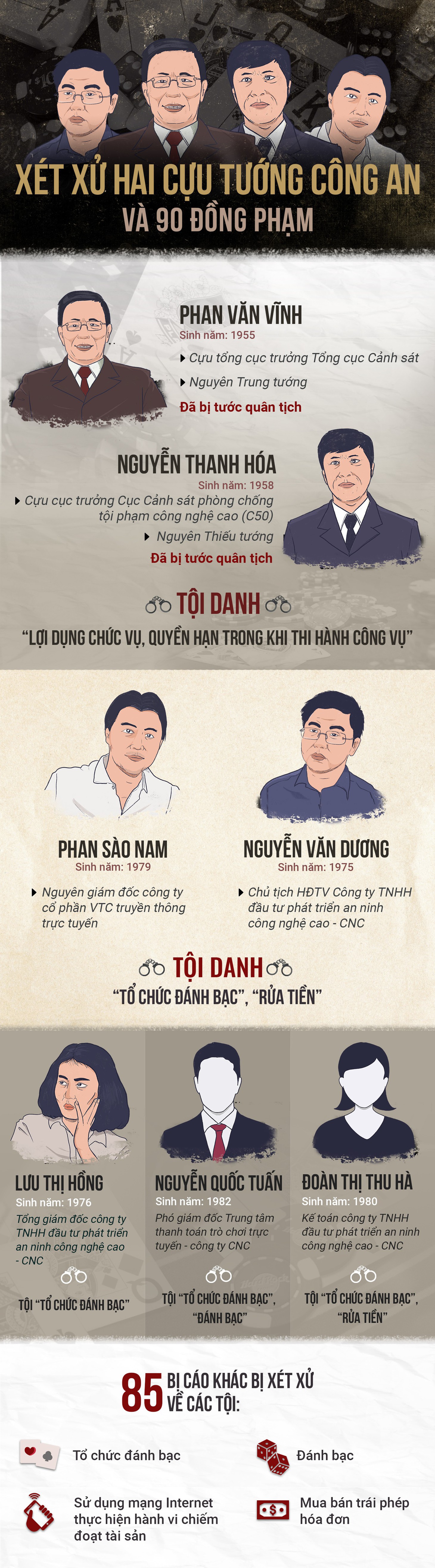Xét xử 92 người vụ đánh bạc có 2 tướng công an bảo kê - Ảnh 1.