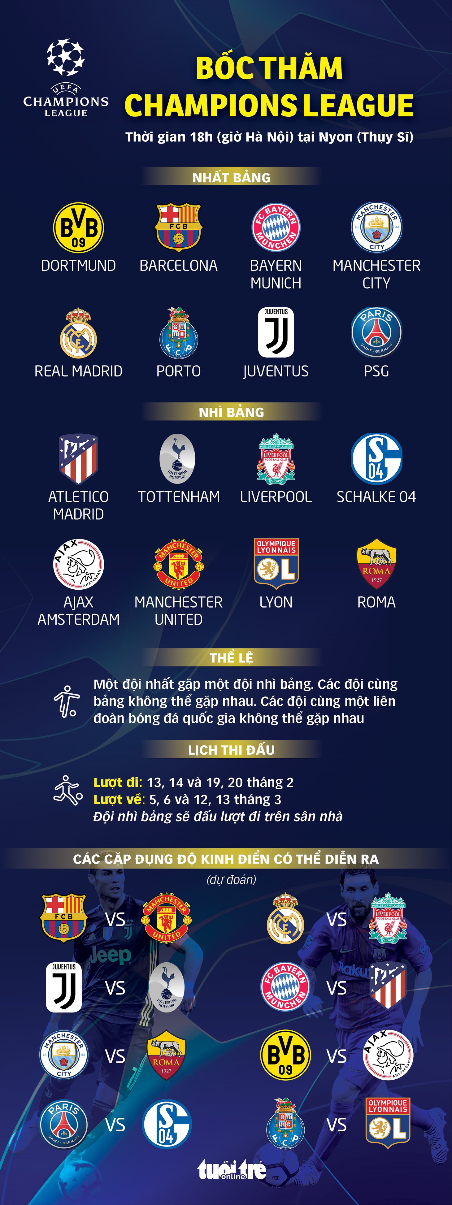 Bốc thăm vòng 16 đội Champions League: Chờ những cuộc đối đầu nảy lửa - Ảnh 1.