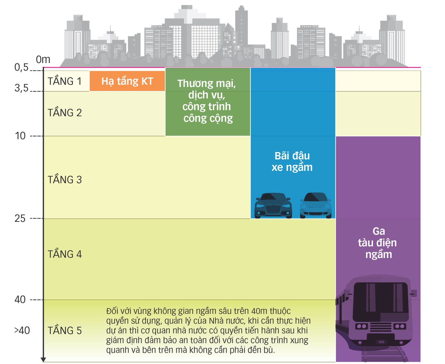 Lộ diện thành phố trong lòng đất TP.HCM - Ảnh 2.