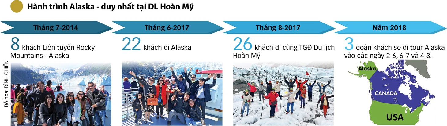 Alaska - trải nghiệm độc đáo  miền băng giá - Ảnh 10.