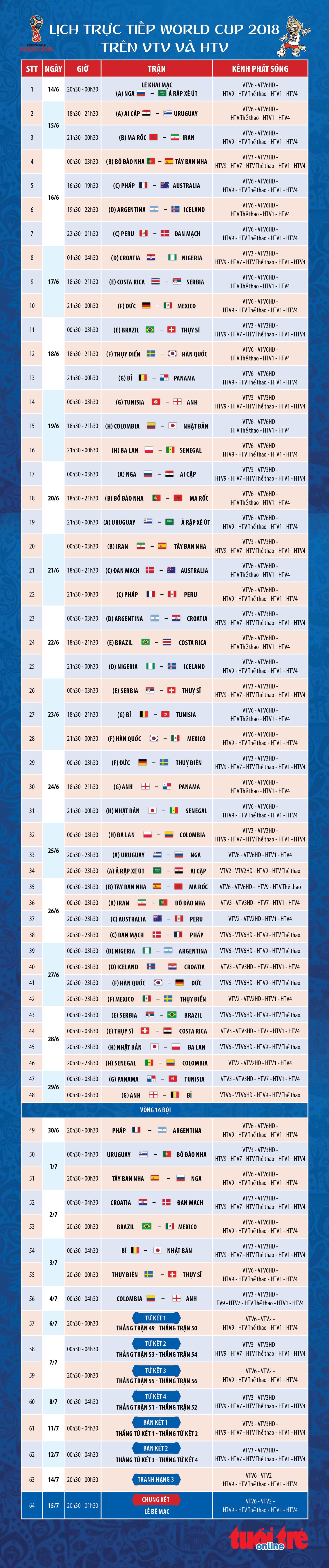 Lịch trực tiếp World Cup 2018 trên VTV và HTV - Ảnh 1.