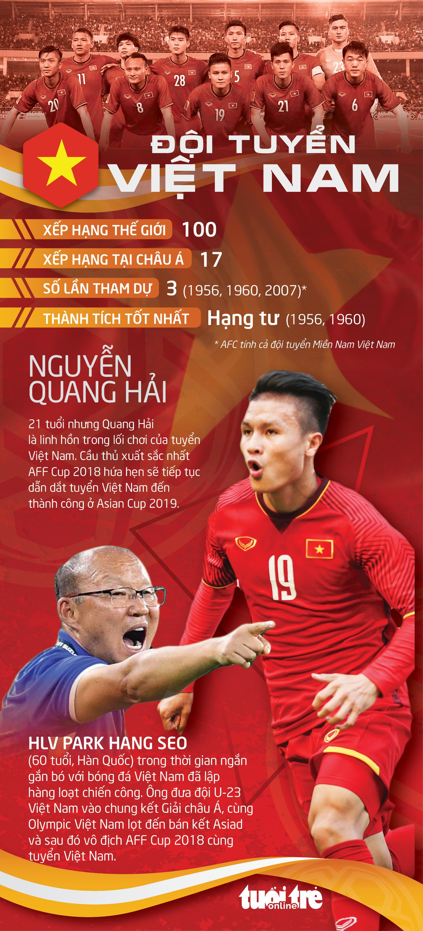 Bảng đấu của tuyển Việt Nam có phải bảng tử thần? - Ảnh 3.