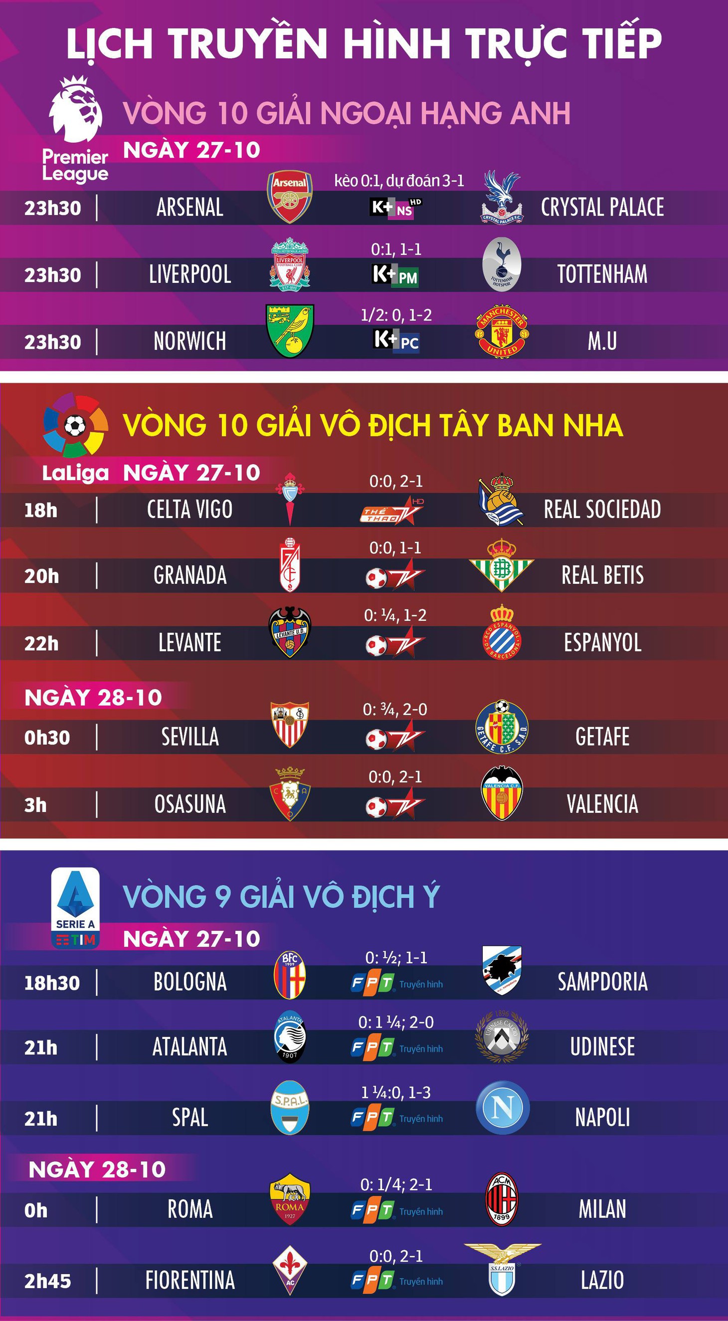 Lịch trực tiếp, kèo nhà cái, dự đoán kết quả bóng đá 27-10: Liverpool gặp Tottenham - Ảnh 1.