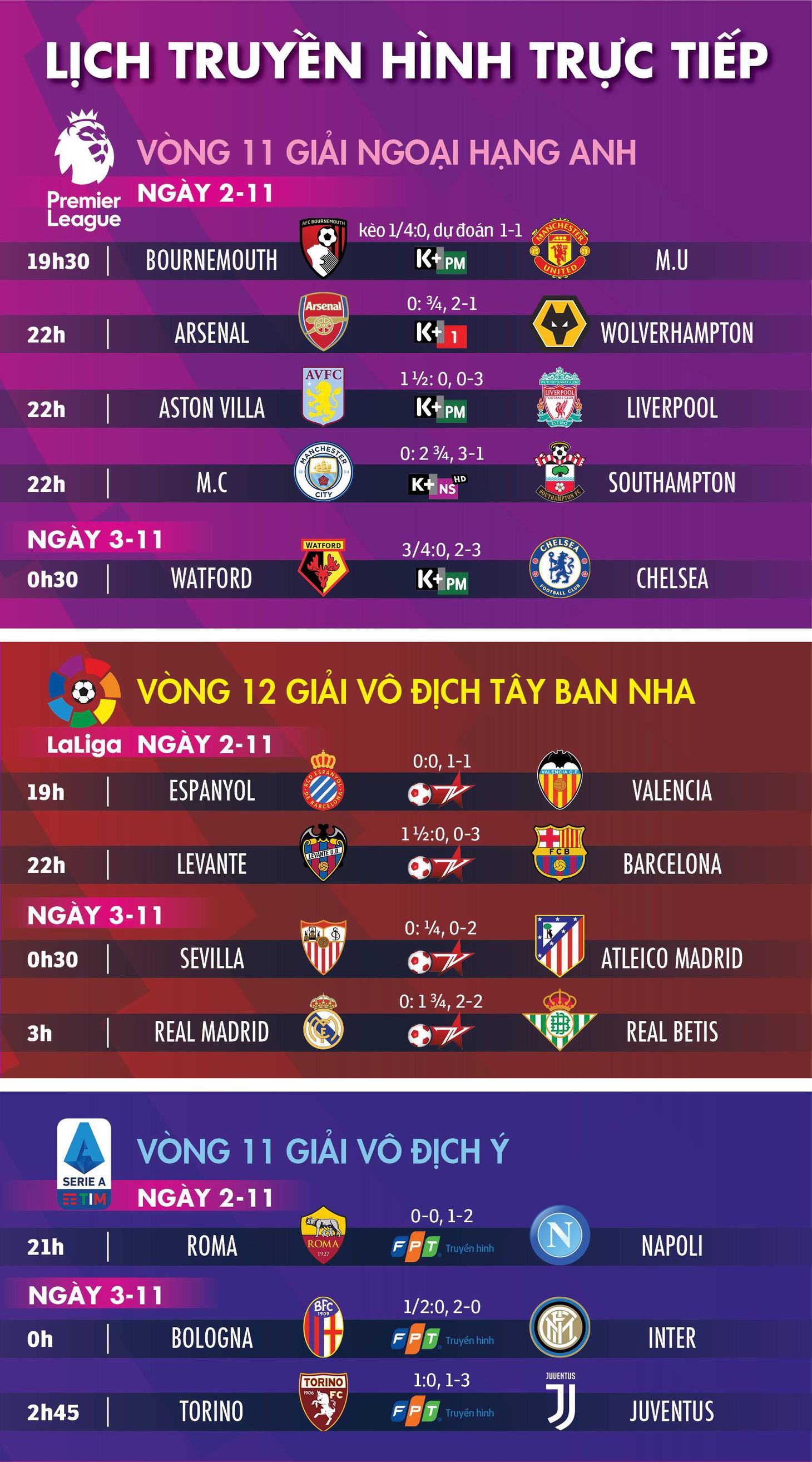 Lịch trực tiếp, kèo nhà cái, dự đoán kết quả bóng đá châu Âu 2-11 - Ảnh 1.