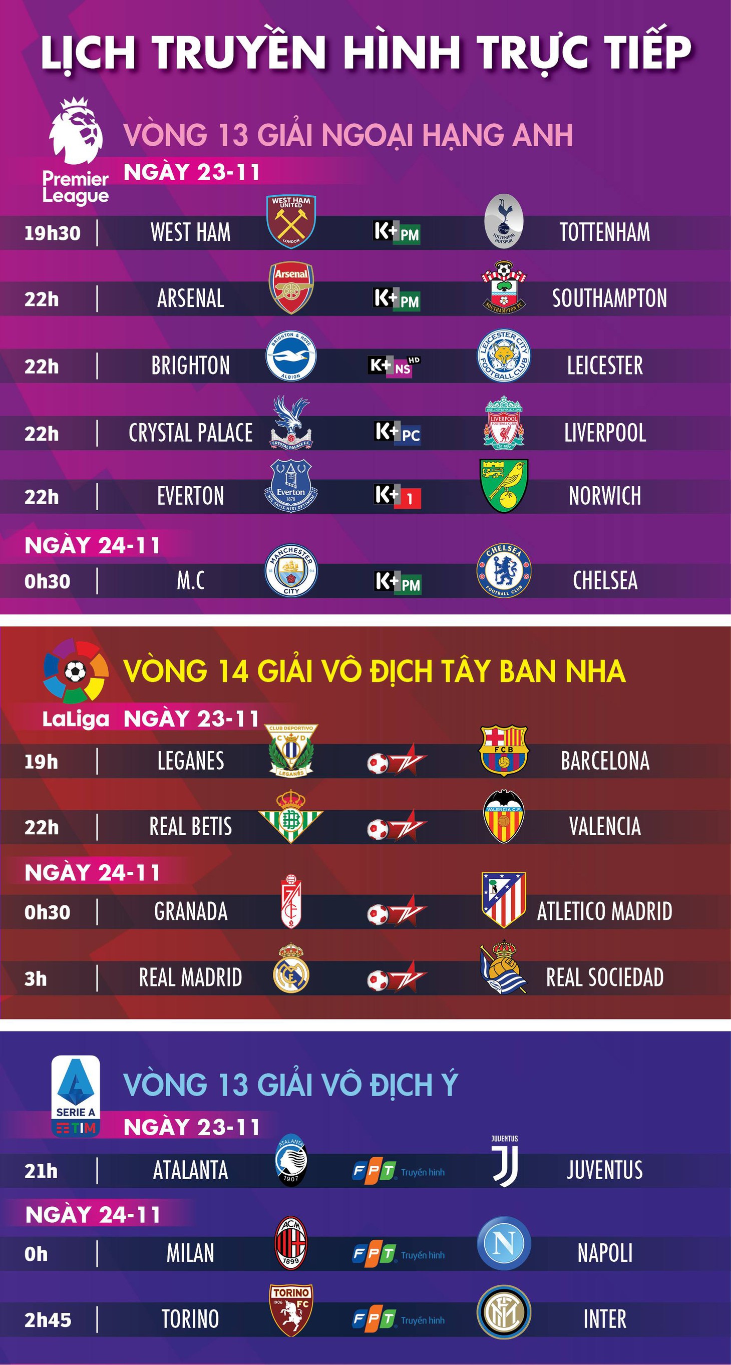 Lịch trực tiếp bóng đá châu Âu 23 và 24-11: Mourinho ra mắt cùng Tottenham - Ảnh 1.