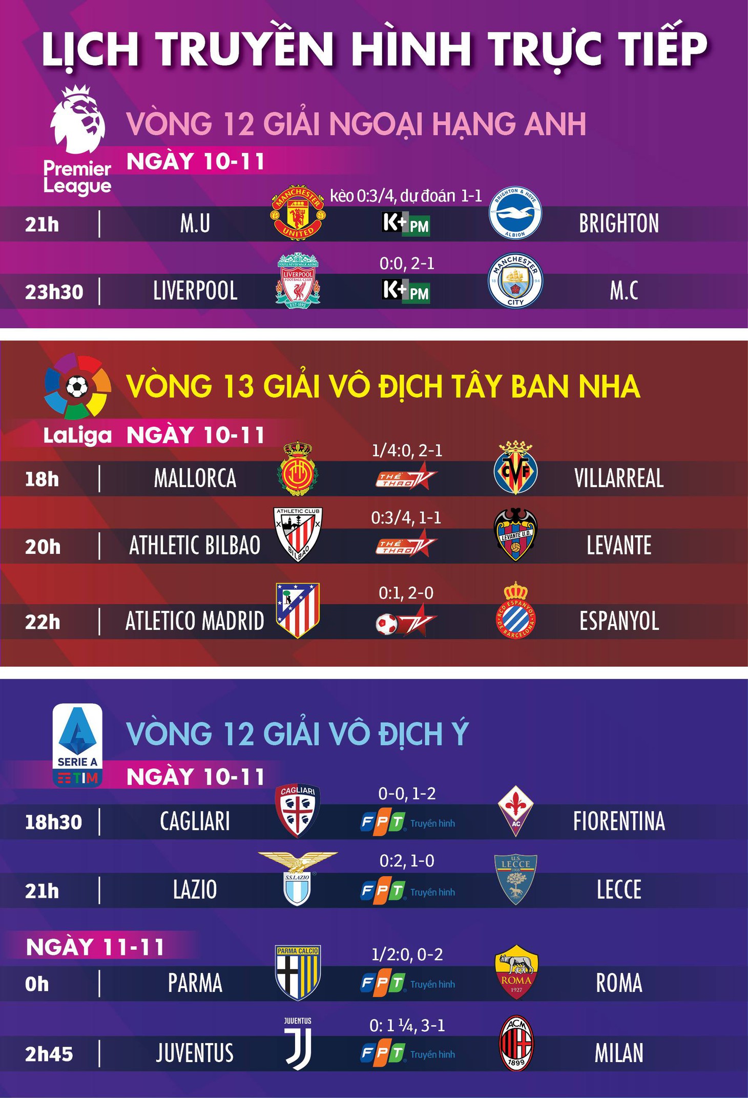 Lịch trực tiếp, kèo nhà cái, dự đoán bóng đá châu Âu: Liverpool đụng độ Man City - Ảnh 1.
