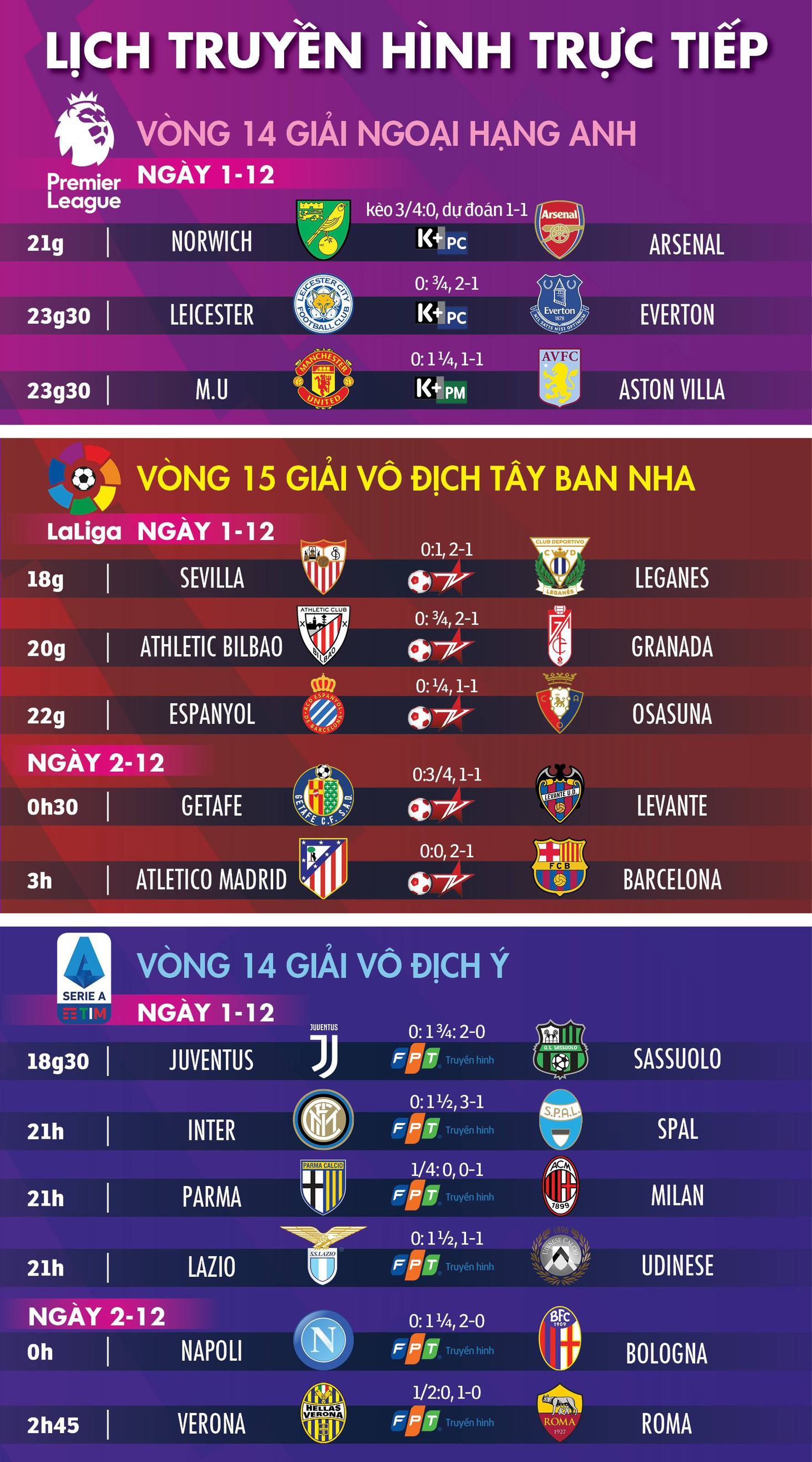 Lịch trực tiếp bóng đá hôm nay 1-12 và rạng sáng 2-12 - Ảnh 1.