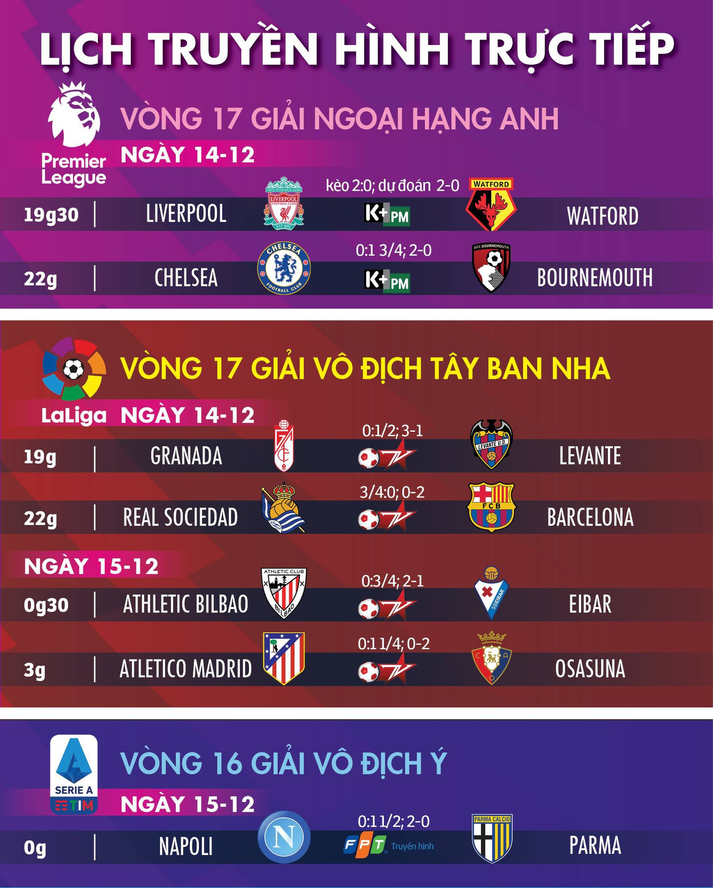 Lịch trực tiếp, kèo nhà cái, dự đoán kết quả bóng đá châu Âu ngày 14-12 - Ảnh 1.