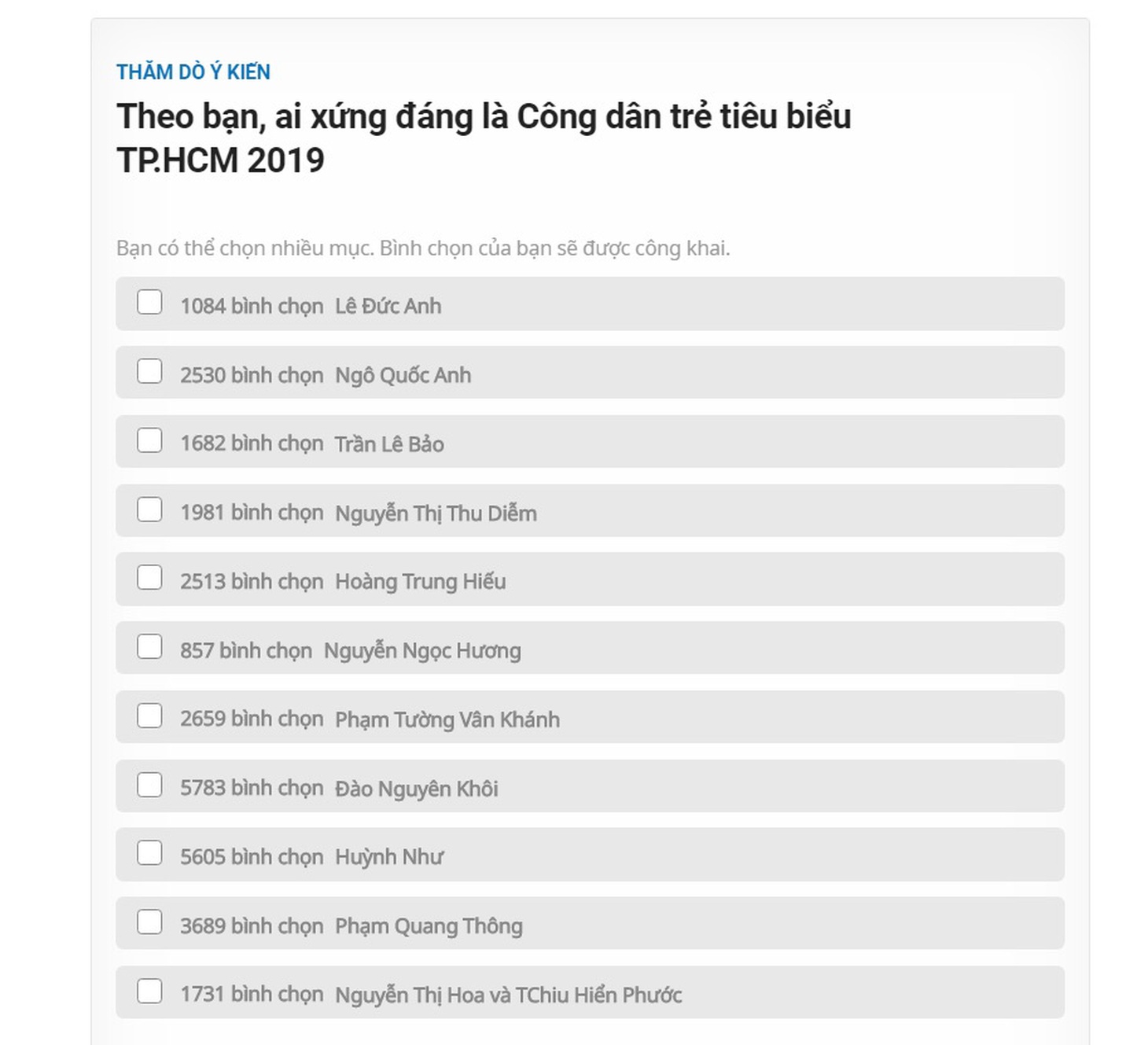 Nữ cầu thủ Huỳnh Như là ứng viên ‘Công dân trẻ tiêu biểu TP.HCM’ - Ảnh 2.